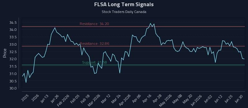 FLSA Long Term Analysis for July 1 2026 FLSA Long Term Analysis for July 1 2026