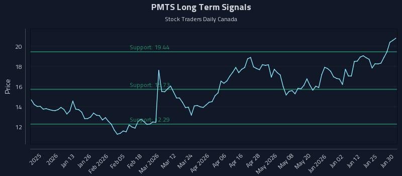 PMTS Long Term Analysis for July 1 2026
