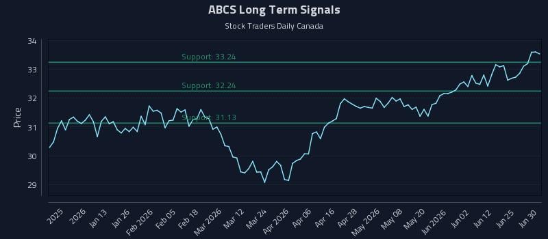 ABCS Long Term Analysis for July 1 2026