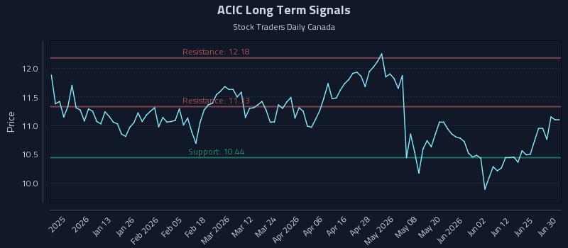 ACIC Long Term Analysis for July 1 2026 ACIC Long Term Analysis for July 1 2026