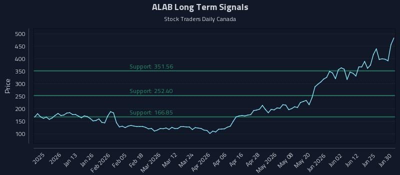 ALAB