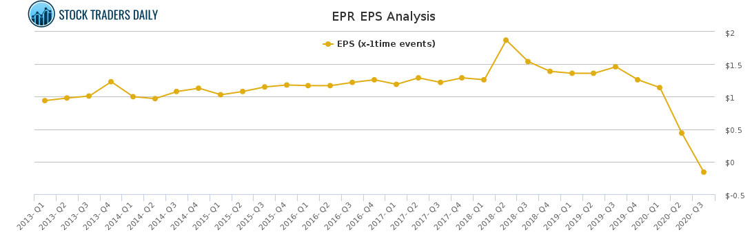 EPR EPS Analysis