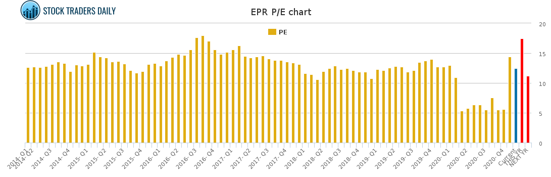 EPR PE chart