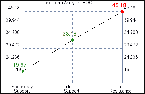 EPR Long Term Analysis