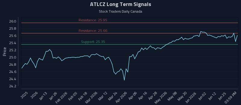 ATLCZ Long Term Analysis for July 1 2026