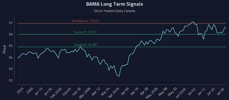 BAMA Long Term Analysis for July 1 2026