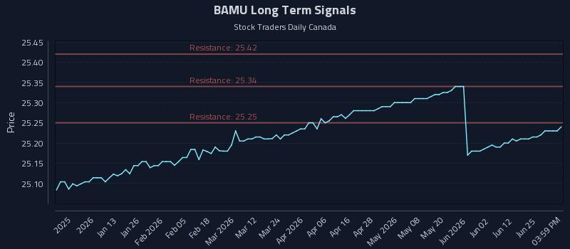 BAMU Long Term Analysis for July 1 2026 BAMU Long Term Analysis for July 1 2026