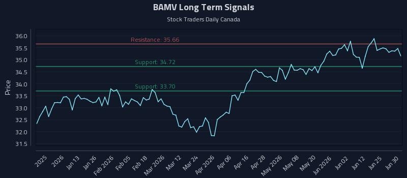 BAMV Long Term Analysis for July 1 2026 BAMV Long Term Analysis for July 1 2026