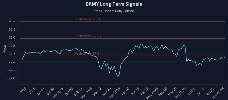 BAMY Long Term Analysis for July 1 2026 BAMY Long Term Analysis for July 1 2026