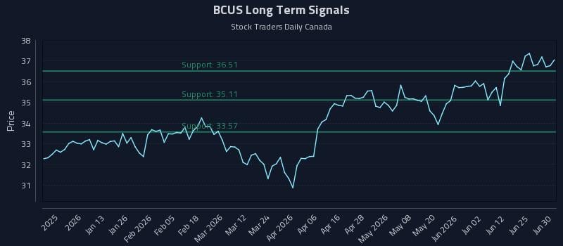 BCUS Long Term Analysis for July 1 2026 BCUS Long Term Analysis for July 1 2026
