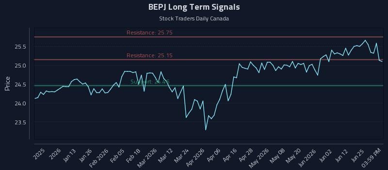BEPJ Long Term Analysis for July 1 2026 BEPJ Long Term Analysis for July 1 2026