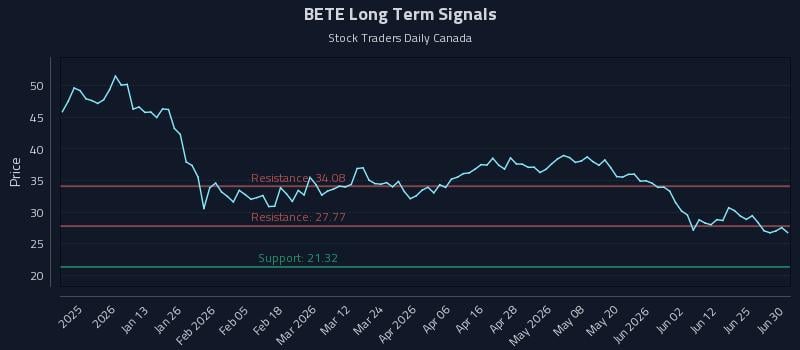 BETE Long Term Analysis for July 1 2026 BETE Long Term Analysis for July 1 2026