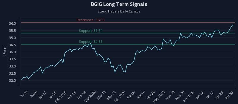 BGIG Long Term Analysis for July 1 2026 BGIG Long Term Analysis for July 1 2026