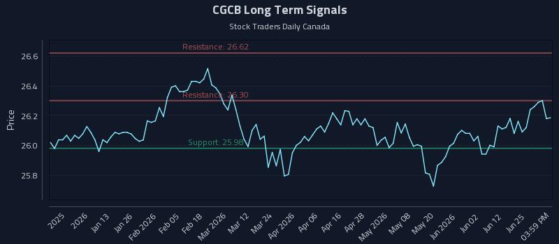 CGCB Long Term Analysis for July 1 2026