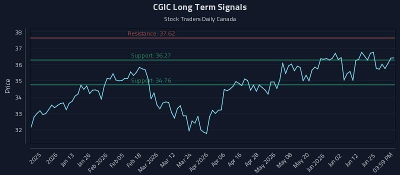 CGIC Long Term Analysis for July 1 2026 CGIC Long Term Analysis for July 1 2026