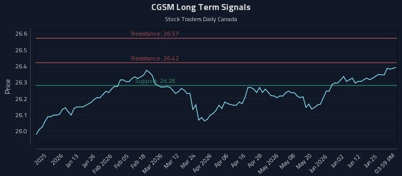 CGSM Long Term Analysis for July 1 2026 CGSM Long Term Analysis for July 1 2026