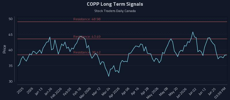 COPP Long Term Analysis for July 1 2026 COPP Long Term Analysis for July 1 2026