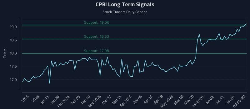CPBI