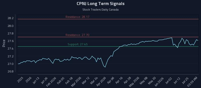 CPNJ Long Term Analysis for July 1 2026 CPNJ Long Term Analysis for July 1 2026