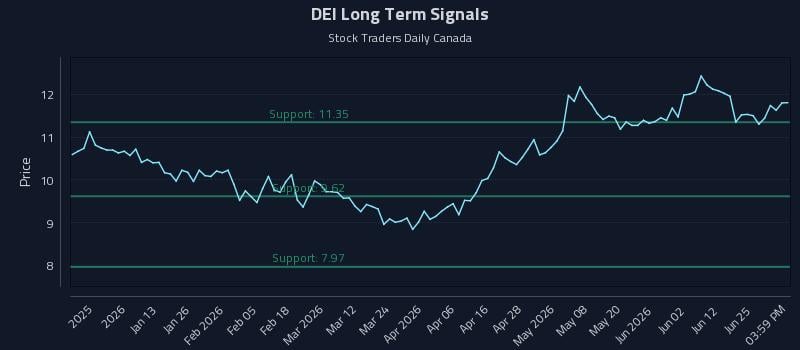 DEI Long Term Analysis for July 1 2026 DEI Long Term Analysis for July 1 2026