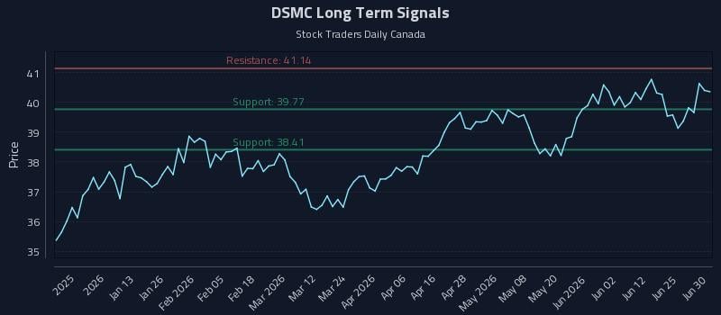 DSMC Long Term Analysis for July 1 2026 DSMC Long Term Analysis for July 1 2026
