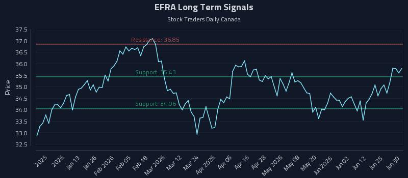 EFRA Long Term Analysis for July 1 2026