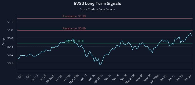 EVSD Long Term Analysis for July 1 2026 EVSD Long Term Analysis for July 1 2026
