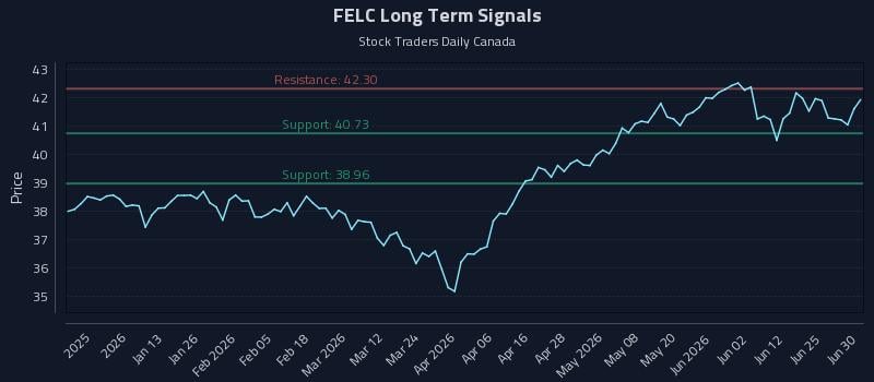 FELC Long Term Analysis for July 1 2026 FELC Long Term Analysis for July 1 2026