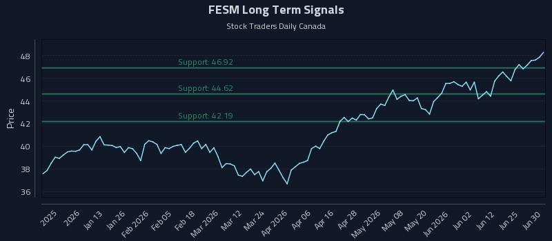 FESM Long Term Analysis for July 1 2026 FESM Long Term Analysis for July 1 2026