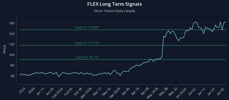 FLEX Long Term Analysis for July 1 2026 FLEX Long Term Analysis for July 1 2026