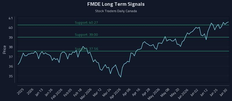 FMDE Long Term Analysis for July 1 2026 FMDE Long Term Analysis for July 1 2026