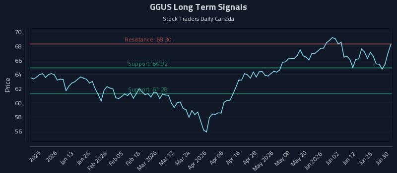 GGUS