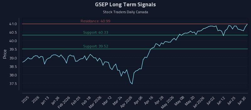 GSEP Long Term Analysis for July 1 2026 GSEP Long Term Analysis for July 1 2026