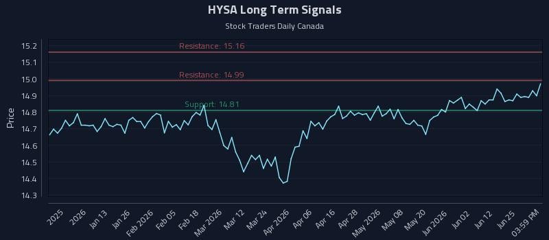 HYSA Long Term Analysis for July 1 2026 HYSA Long Term Analysis for July 1 2026