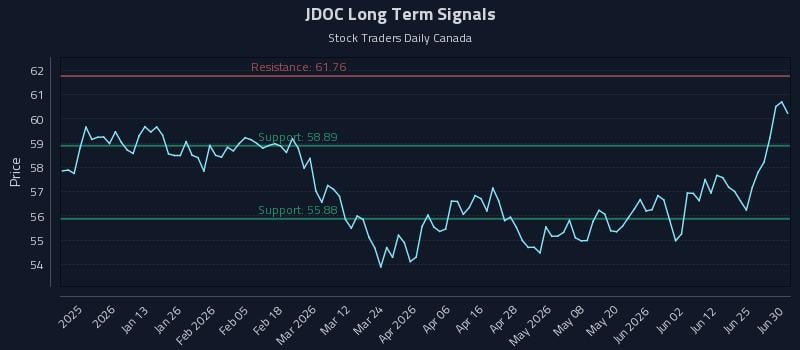 JDOC Long Term Analysis for July 1 2026