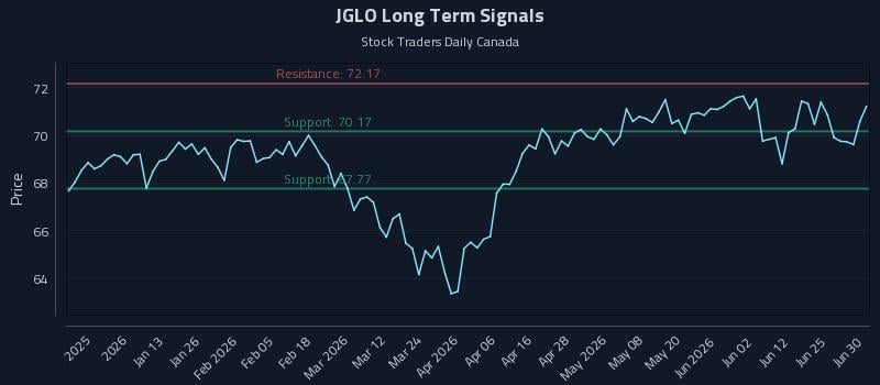 JGLO