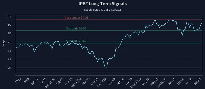 JPEF Long Term Analysis for July 1 2026