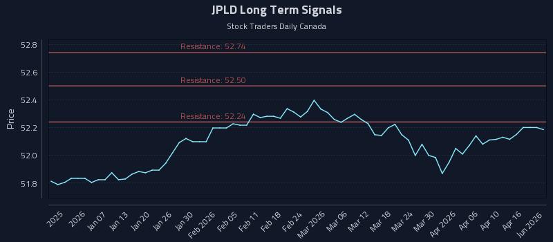 JPLD