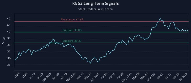 KNGZ
