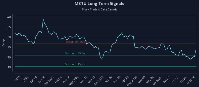 METU Long Term Analysis for July 1 2026