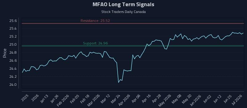 MFAO Long Term Analysis for July 1 2026 MFAO Long Term Analysis for July 1 2026