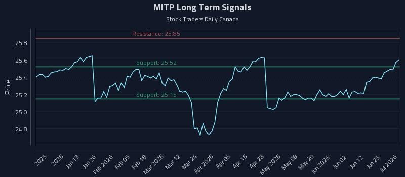 MITP Long Term Analysis for July 1 2026 MITP Long Term Analysis for July 1 2026