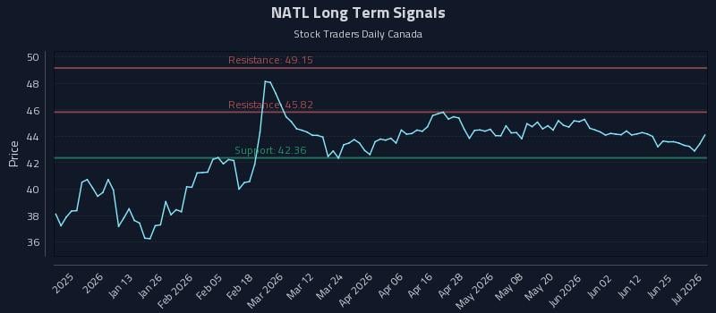 NATL Long Term Analysis for July 1 2026 NATL Long Term Analysis for July 1 2026