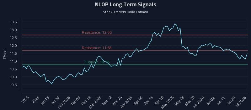 NLOP Long Term Analysis for July 1 2026 NLOP Long Term Analysis for July 1 2026