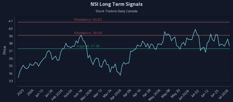 NSI Long Term Analysis for July 1 2026 NSI Long Term Analysis for July 1 2026