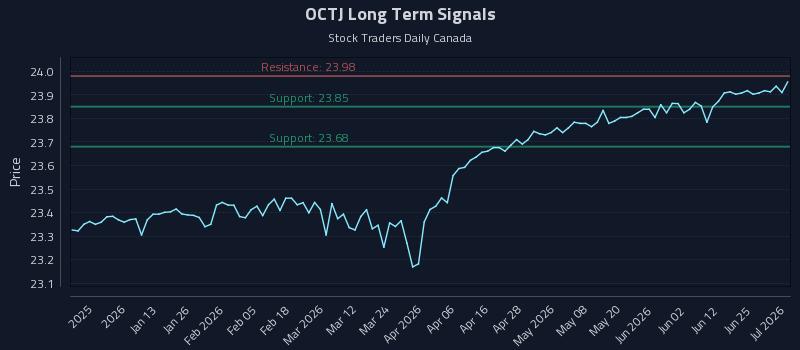 OCTJ Long Term Analysis for July 1 2026