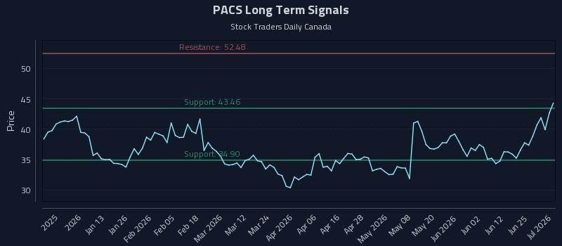PACS Long Term Analysis for July 1 2026 PACS Long Term Analysis for July 1 2026