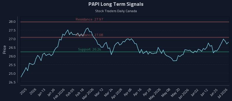 PAPI Long Term Analysis for July 1 2026