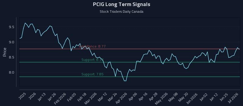 PCIG Long Term Analysis for July 1 2026 PCIG Long Term Analysis for July 1 2026