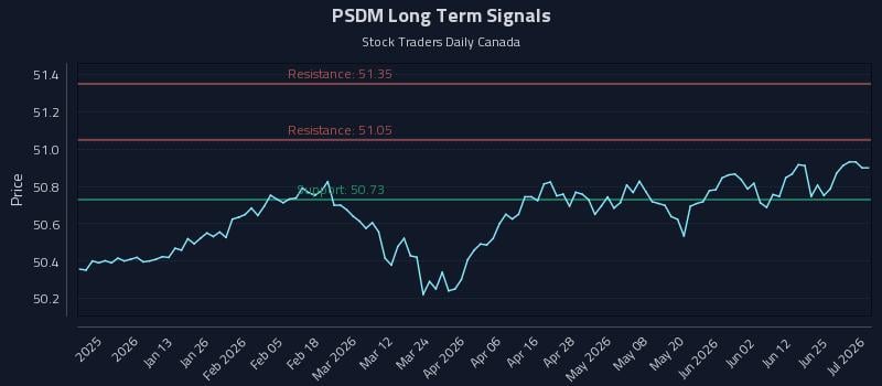 PSDM Long Term Analysis for July 1 2026 PSDM Long Term Analysis for July 1 2026